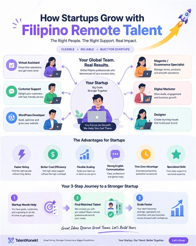 Why Hiring Filipino Remote Workers Is a Smart Move for Startups